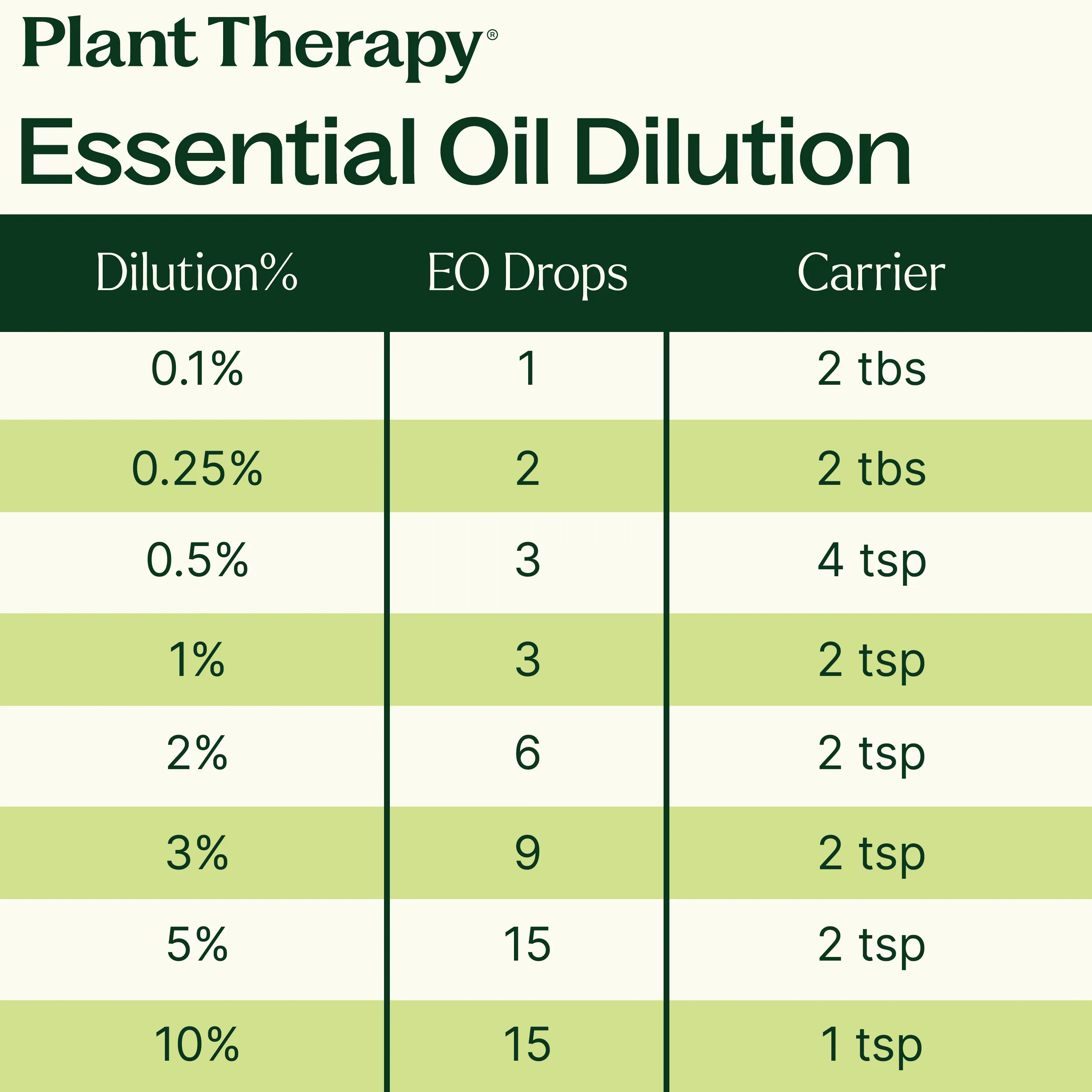 Smooth Organic Sweet Marjoram Essential Oil Effective